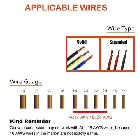 Diagram showing wire types and gauge compatibility for 12 Pack Low Voltage Wire Splice Connectors, Quick Solderless T Tap 1 Pin Connectors for 20-24 AWG Automotive, LED, Audio & Lighting Wiring.
