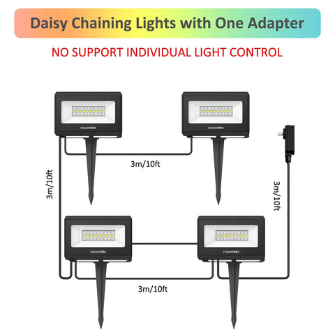 RGB LED Flood Light Kit With Remote For Outdoors, Color Changing Landscape Lighting, Color Flowing Effects, 2700K Warm White, IP66 Weatherproof 40W RGBW Uplighting For Garden, Yard, House Exterior, Daisy Chain Ready