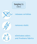 Infographic of 3-In-1 No Iron Wrinkle Release, Static Cling Remover, Odor Eliminator and Fabric Refresher Spray functions