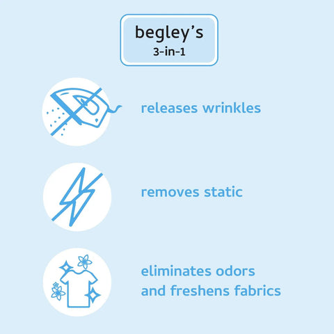 Infographic of 3-In-1 No Iron Wrinkle Release, Static Cling Remover, Odor Eliminator and Fabric Refresher Spray functions