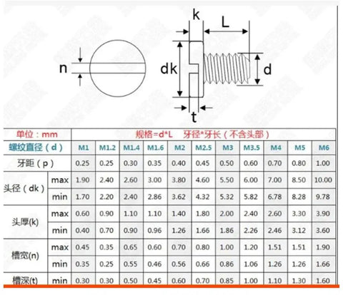 Nailed It Brass Cheese Head Machine Screws With Slotted Drive Premium Metric Fastener Set In Sizes M1 Through M8 20 Piece Pack For Smooth Diy Builds And Quick Electrical Fixes