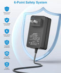 Go To 24V Power Supply 2A 48W AC to DC Adapter with 6-point safety system displayed on a blue background with icons
