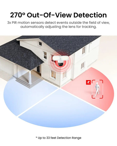TrackFlex 4K Dual Lens Floodlight Camera detecting motion with 270-degree view around house, illustrating coverage and sensors.