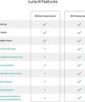 Luna AI features comparison chart showing Live Viewing, 2-Way Audio, and Color Night Vision benefits with and without subscription.