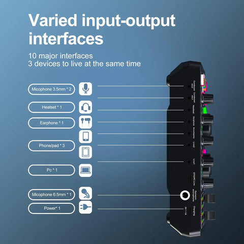 Side view of Pro Live Audio Mixer With Built In DSP Card For Streaming Podcasting And Gaming showing input-output interfaces.