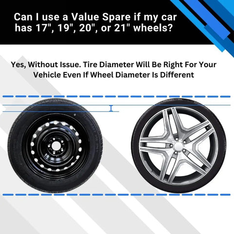 Honda Accord Hybrid Spare Tire Kit for 2013-2026 Models, with comparison of value spare and standard wheel size flexibility