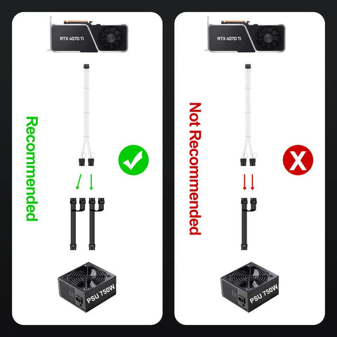 Comparison of recommended and not recommended setups using PCIe 5.0 16Pin GPU Power Extension Cable For RTX 4070Ti.