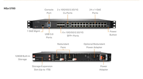 Nsa5700 Gen7 Firewall High Availability Secondary Unit For Automatic Failover And Flawless Network Uptime Redundant Security Appliance rear view with ports and buttons.