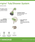 Origins One Handle Tub And Shower Faucet Kit With Satin Nickel Finish features, including showerhead and pressure balancing valve.