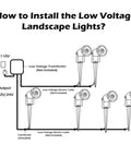 Diagram showing installation of Low Voltage Outdoor Landscape Lights Set Of 6 With 7W 700LM LED Pathway Garden Tree Yard Lighting.