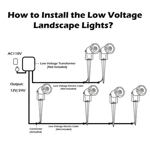 Diagram showing installation of Low Voltage Outdoor Landscape Lights Set Of 6 With 7W 700LM LED Pathway Garden Tree Yard Lighting.