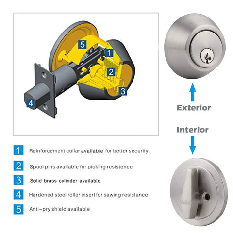 Diagram of Two Keyed Alike Single Cylinder Deadbolts Door Locks In Satin Nickel 2 Pack with features labeled, exterior and interior view shown