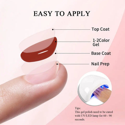 Diagram showing application layers for Coral Orange Gel Nail Polish 10ml HEMA Free UV LED Cure Soak Off Long Lasting Summer Formula.