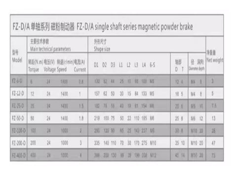 Technical specifications chart for 12Nm Single Shaft Magnetic Powder Brake Beefed Up For Tough Industrial Uptime With Precise Torque Control