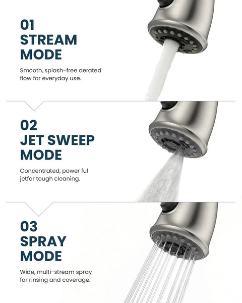 Three Hole Pull Down Kitchen Faucet With Sprayer In Brushed Nickel Stainless Steel Finish modes: stream, jet sweep, spray.