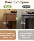 Comparison of table leg thickness, 2.0in solid wood vs. 0.8in MDF, highlighting durability of Top Shelf Solid Rubberwood Dual Gaming Desk.