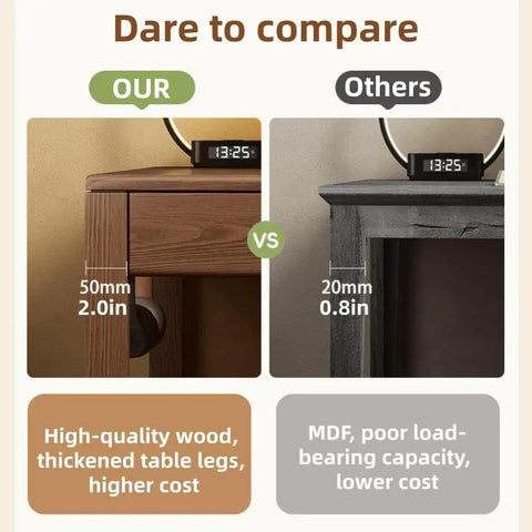 Comparison of table leg thickness, 2.0in solid wood vs. 0.8in MDF, highlighting durability of Top Shelf Solid Rubberwood Dual Gaming Desk.