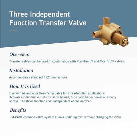 Diagram of a three independent function transfer valve with installation details for Align Three Function Transfer Valve Trim Kit in Brushed Nickel for Slick Modern Showers Valve Required MPACT Compatible Easy Upgrade With Durable Brushed Nickel Finish.