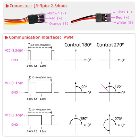 Diagram showing connector pin layout and PWM control interface for 40Kg Beefy High Torque Metal Gear RC Servo For One Eighth And One Tenth Scale Cars.