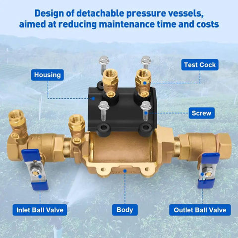 Detachable Pressure Vessel Low Maintenance Backflow Preventer With Double Check Valve Assembly For Preventing Backpressure And Backsiphonage Three Quarter Inch Serviceable Off Line