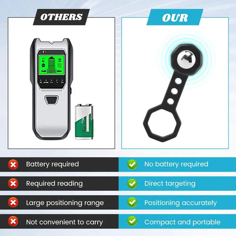 Straight Up Reliable Magnetic Stud Finder Wall Scanner Two Pack Battery Free Nail Detector For Drywall And Wood Delivers Knockout Accuracy Every Time Your Go To Diy Wall Locating Tool In Matte Black