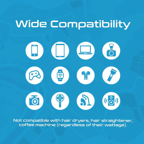 Must-Have World Travel Universal Power Adapter Kit compatibility icons for devices like phones, laptops, and more