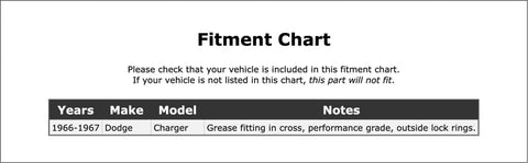 Fitment chart for Heavy Duty Rear Shaft Universal Joint For Dodge Charger 1966 To 1967 All Wheel Drive Joints High Performance OE Replacement Bearing For Fast Cars