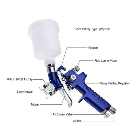 Mini Air Paint Sprayer With Slick 0.8 And 1.0mm Tips For Straight Smooth Finishes On Cars And Walls Featuring Legit Mist Quality close-up image of sprayer with 0.8mm nozzle and 125cc cup.