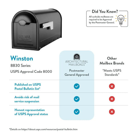 Winston Nickel Flag Post Mount Mailbox Black Medium Outdoor Mailbox With Rust Resistant Galvanized Steel Construction And Weatherproof Powder Coat Finish For Yard Or Driveway shown above a comparison chart with USPS approval status.