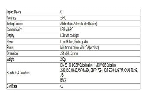 Detailed specifications of the Rock Solid Portable Hardness Tester and Digital Durometer for HB HRB Scale reading.