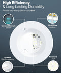 Diagram showing features of 6 Inch LED Recessed Downlight Retrofit Kit With Dimmable Baffle Trim, 965 Lumens, 5000K Daylight