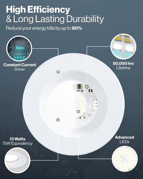 Diagram showing features of 6 Inch LED Recessed Downlight Retrofit Kit With Dimmable Baffle Trim, 965 Lumens, 5000K Daylight