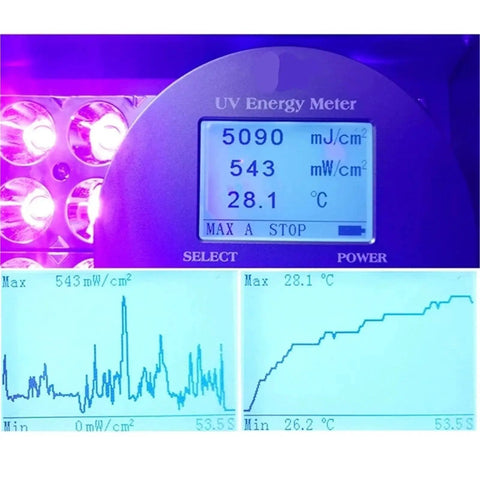 800W 365Nm 395Nm 405Nm LED UV Gel Curing Lamp Lightning Fast Cold Tech For Nails energy meter displaying UV output and temperature readings.
