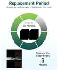 Replacement period chart showing six pack carbon pre filter for Honeywell HPA300 series air purifiers HRF-A300 replacement