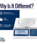 High Capacity Industrial Counting Scale For Small Parts 30 Kg X 0.5 G Quick Count In Seconds No Brainer Time Saver displayed