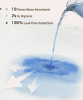Top Shelf Heavy Duty Adult Underpads 36X30 40 Pack Super Absorbent Disposable Chux Pads Seven Layer Lock Down Protection showing liquid absorption and leak protection.