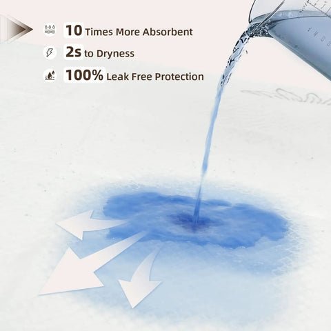 Top Shelf Heavy Duty Adult Underpads 36X30 40 Pack Super Absorbent Disposable Chux Pads Seven Layer Lock Down Protection showing liquid absorption and leak protection.