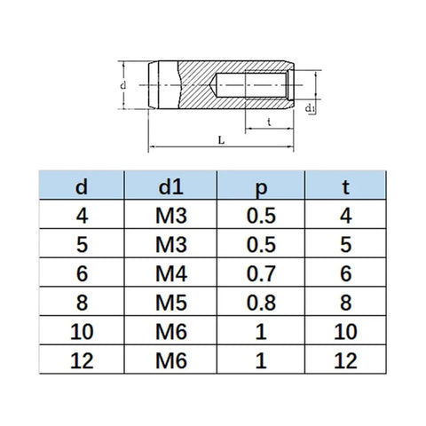 Premium Heavy Duty 304 Stainless Steel Internal Thread Locating Pin For Secure Fastening And Precise Alignment With Multiple Diameters From Six Millimeters To Twelve Millimeters In Durable Build dimensions chart.