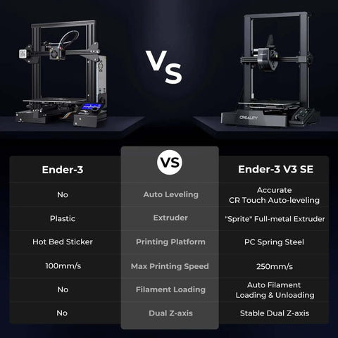 Comparison of Ender 3 and Ender 3 V3 SE 3D Printer With Sprite Direct Extruder and Auto Leveling CR Touch features and specifications.
