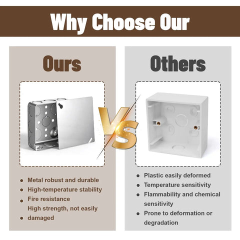 Comparison of Top Shelf 6 Pack 4 Inch Square Electrical Junction Boxes With Covers Galvanized Steel Outlet Cans vs plastic options.