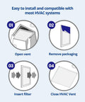 Installation guide for MERV 14 Pleated HVAC Filter includes 2 filters per pack capturing 96% of pollutants with easy fit instructions