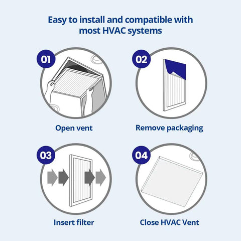 Installation guide for MERV 14 Pleated HVAC Filter includes 2 filters per pack capturing 96% of pollutants with easy fit instructions