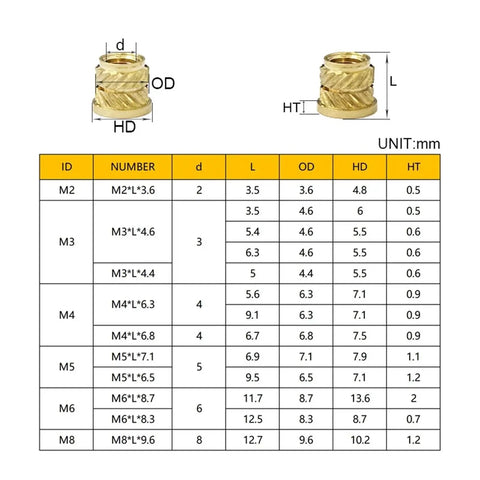 Dimensions chart for Brass Hot Melt Insert Nuts Kit 10 or 20 Pcs Knurled Flange T Type M2 to M8 for 3D Printer Injection Molded Parts