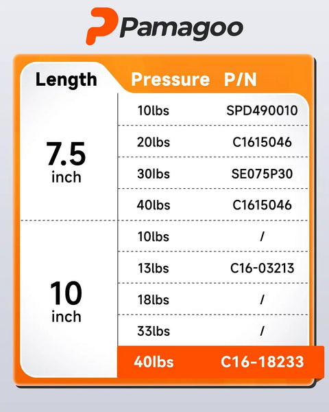 Heavy Duty 10 Inch Gas Struts 40 Lbs Lift table showing length, pressure, part numbers C16-18233, C1615046, and others