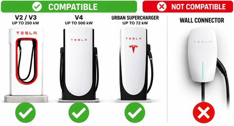 Image showing Tesla Supercharger Release Tool compatibility with various chargers including V2, V3, and V4.