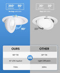 Comparison of 4 Inch Gimbal LED Recessed Lights 6 Pack White Eyeball Canless Spotlight with 360 Rotation and 90 Tilt