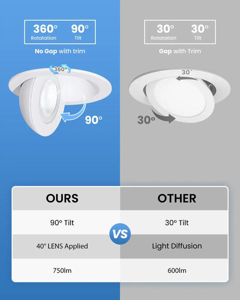 Comparison of 4 Inch Gimbal LED Recessed Lights 6 Pack White Eyeball Canless Spotlight with 360 Rotation and 90 Tilt