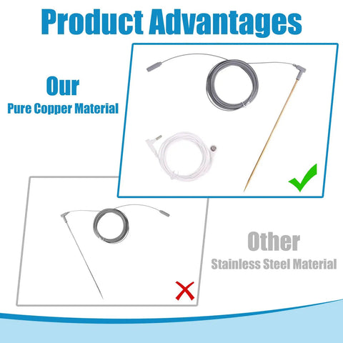 Copper Grounding Rod Kit With 40 Foot Female Cord And 15 Foot Male Wire for earthing mats and flexible connections advantages