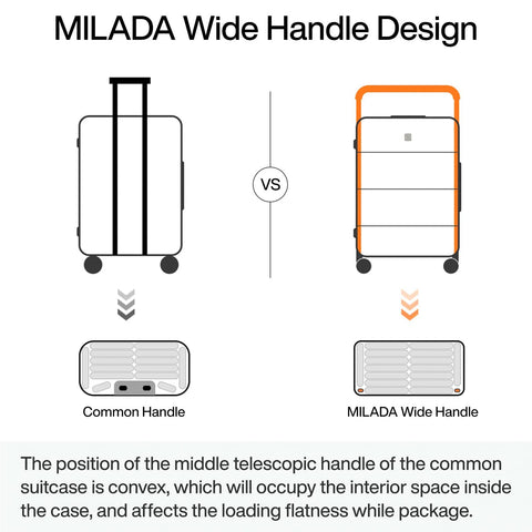 Comparison of suitcase handle designs, common handle vs MILADA wide handle, highlighting interior space usage and loading effects.