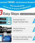 Bluetooth OBD2 Scanner For Iphone And Android With Real Time Car Diagnostics Engine Fault Code Reader Turns Your Smartphone Into A Pro Grade Diagnostic Tool Works Seamlessly On IOS And Android, YMOD app download and installation steps.